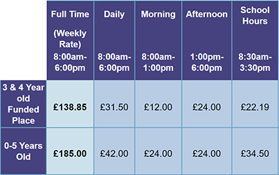 full time nursery for 1 year old